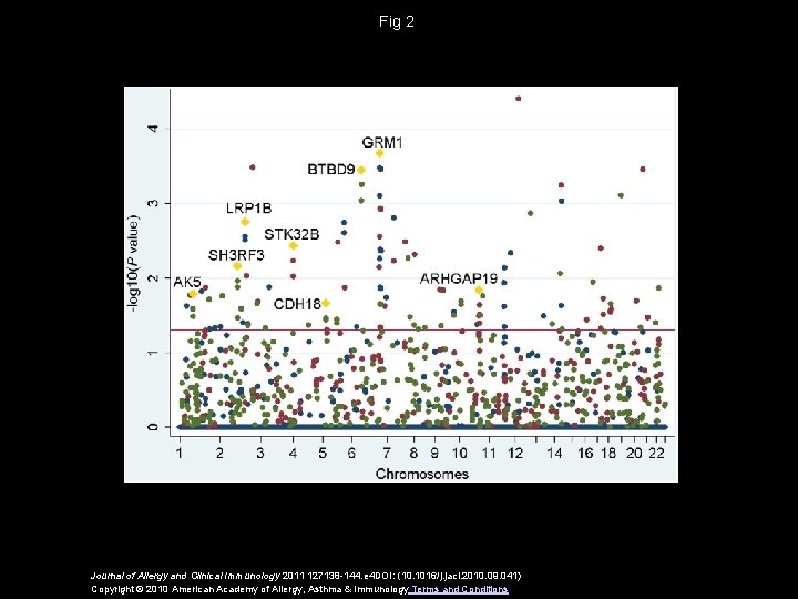 Fig 2 Journal of Allergy and Clinical Immunology 2011 127138 -144. e 4 DOI: