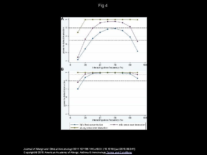 Fig 4 Journal of Allergy and Clinical Immunology 2011 127138 -144. e 4 DOI: