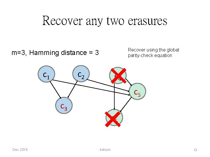 Recover any two erasures Recover using the global parity-check equation m=3, Hamming distance =