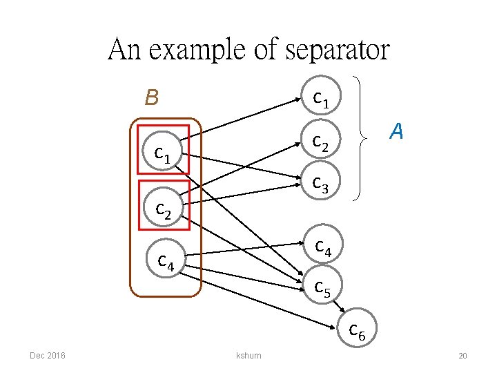 An example of separator c 1 B A c 2 c 1 c 3