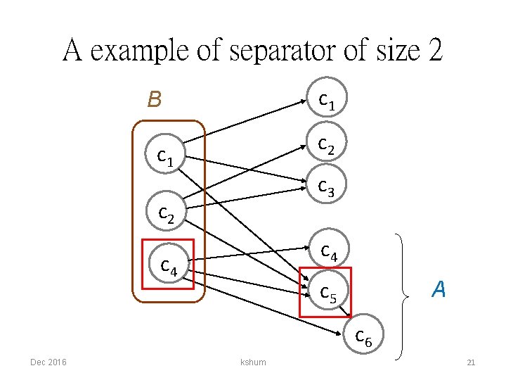 A example of separator of size 2 c 1 B c 2 c 1
