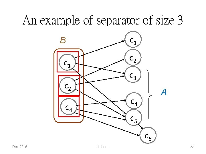 An example of separator of size 3 c 1 B c 2 c 1