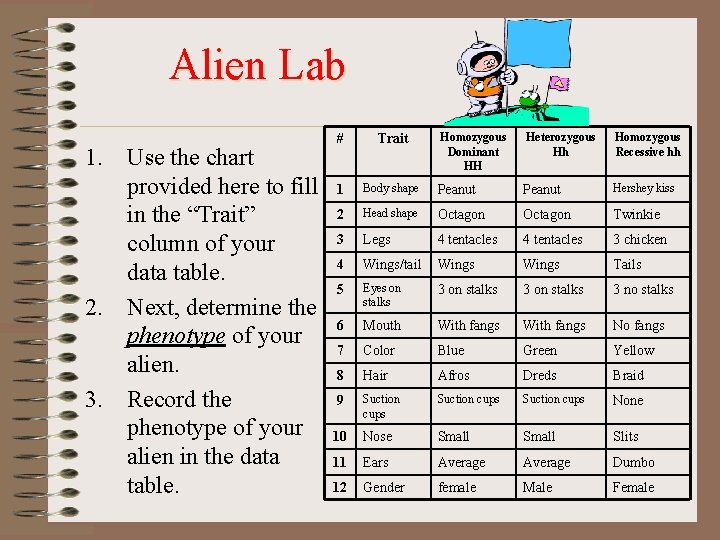 Alien Lab 1. Use the chart provided here to fill in the “Trait” column