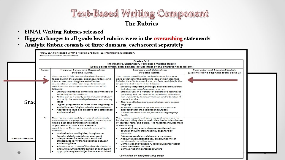 Text-Based Writing Component The Rubrics • FINAL Writing Rubrics released • Biggest changes to