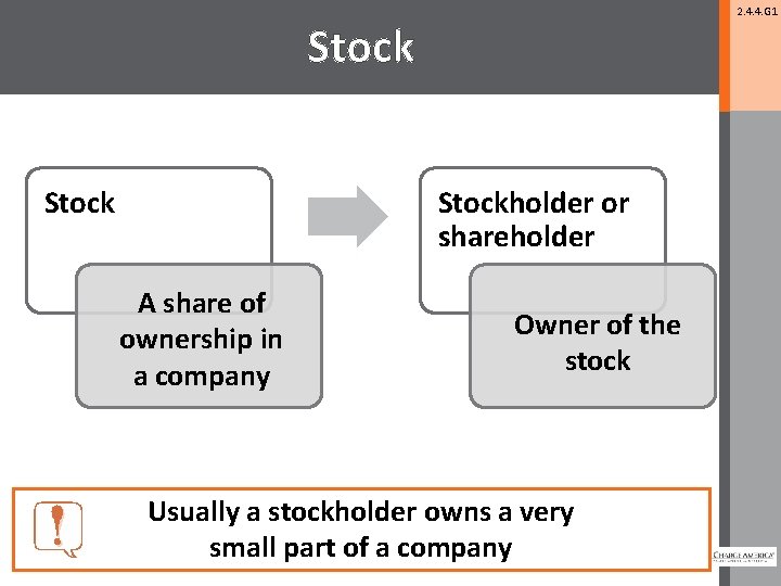 2. 4. 4. G 1 Stockholder or shareholder A share of ownership in a