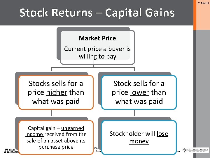 Stock Returns – Capital Gains Market Price Current price a buyer is willing to