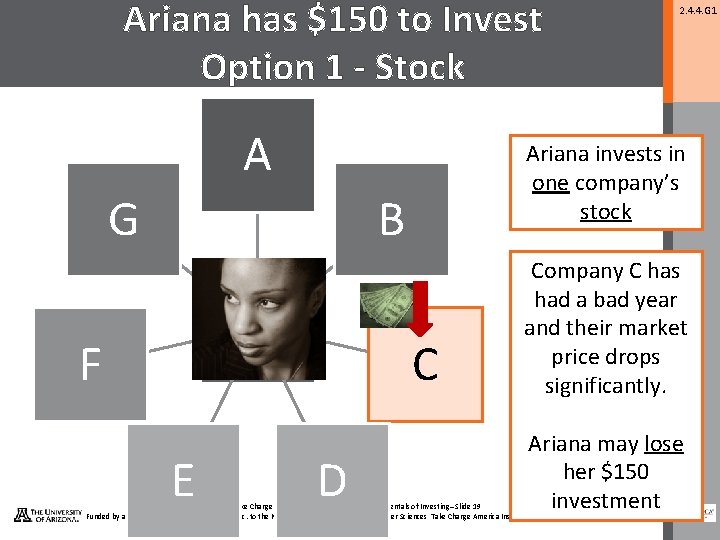 Ariana has $150 to Invest Option 1 - Stock A G Ariana invests in