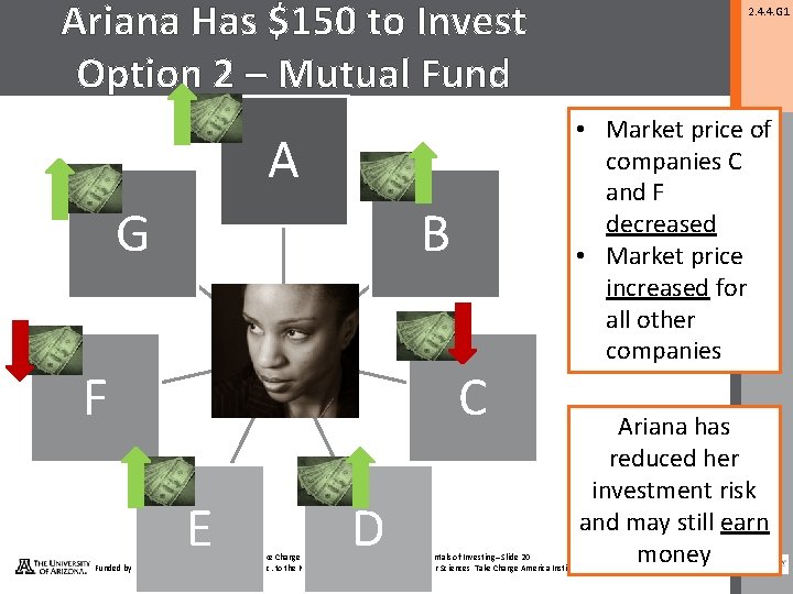 Ariana Has $150 to Invest Option 2 – Mutual Fund A G B F