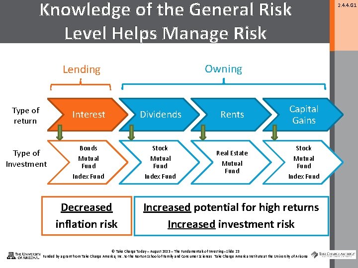 Knowledge of the General Risk Level Helps Manage Risk Owning Lending Type of return