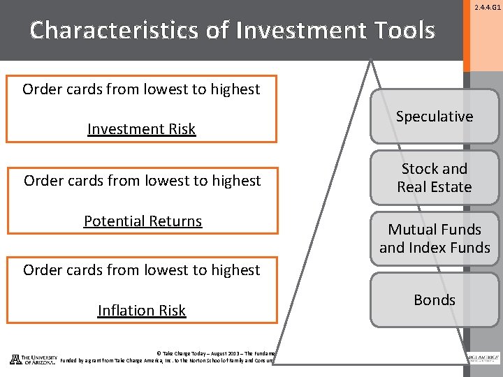 2. 4. 4. G 1 Characteristics of Investment Tools Order cards from lowest to