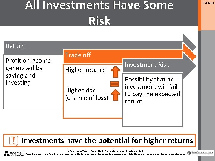 All Investments Have Some Risk Return Profit or income generated by saving and investing