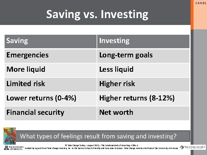 2. 4. 4. G 1 Saving vs. Investing Saving Investing Emergencies Long-term goals More
