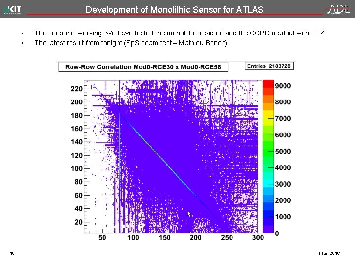 Development of Monolithic Sensor for ATLAS • • 16 The sensor is working. We