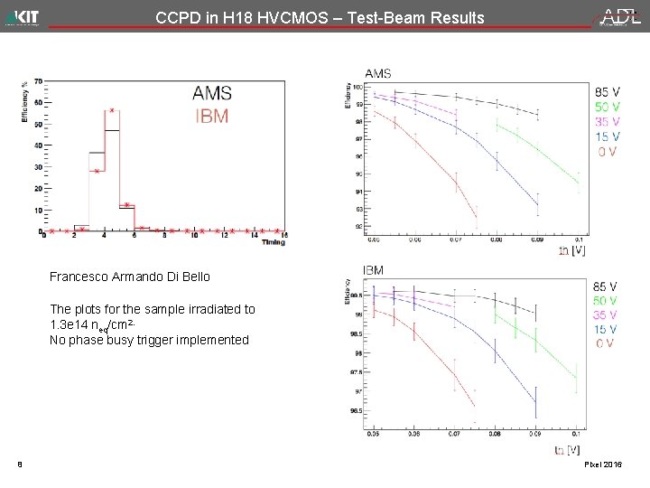 CCPD in H 18 HVCMOS – Test-Beam Results Francesco Armando Di Bello The plots