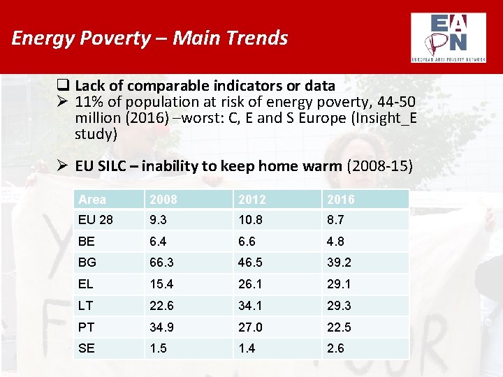 Energy Poverty – Main Trends q Lack of comparable indicators or data Ø 11%