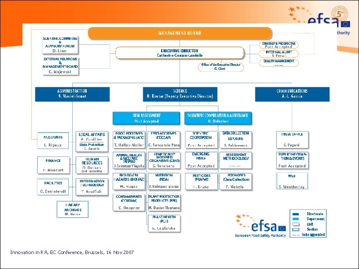 Innovation in RA, EC Conference, Brussels, 16 Nov 2007 