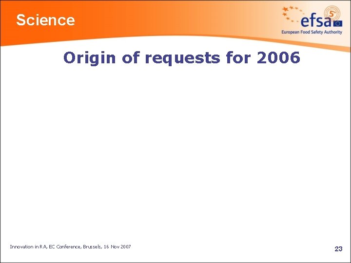 Science Origin of requests for 2006 Innovation in RA, EC Conference, Brussels, 16 Nov