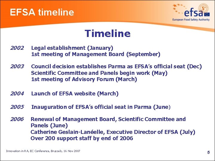 EFSA timeline Timeline 2002 Legal establishment (January) 1 st meeting of Management Board (September)