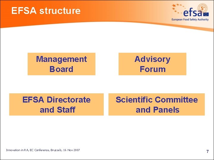 EFSA structure Management Board EFSA Directorate and Staff Innovation in RA, EC Conference, Brussels,