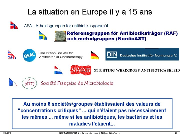 La situation en Europe il y a 15 ans Au moins 6 sociétés/groupes établissaient