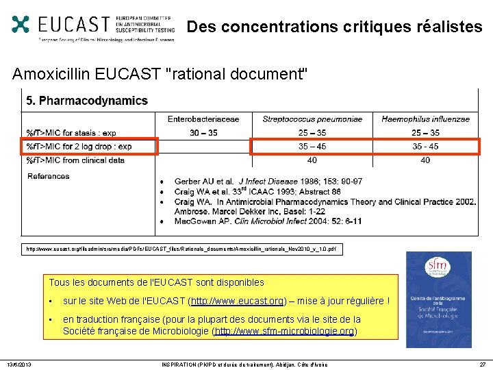 Des concentrations critiques réalistes Amoxicillin EUCAST "rational document" http: //www. eucast. org/fileadmin/src/media/PDFs/EUCAST_files/Rationale_documents/Amoxicillin_rationale_Nov 2010_v_1. 0.