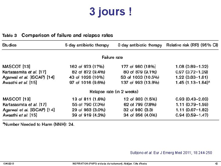 3 jours ! Sutijono et al. Eur J Emerg Med 2011; 18: 244 -250