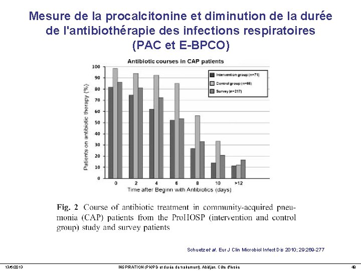 Mesure de la procalcitonine et diminution de la durée de l'antibiothérapie des infections respiratoires