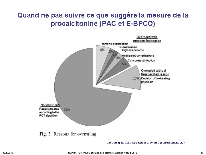 Quand ne pas suivre ce que suggère la mesure de la procalcitonine (PAC et