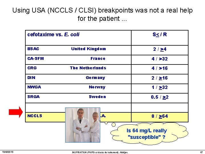 Using USA (NCCLS / CLSI) breakpoints was not a real help for the patient.