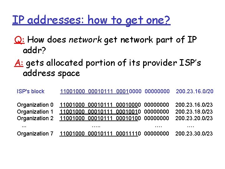 IP addresses: how to get one? Q: How does network get network part of