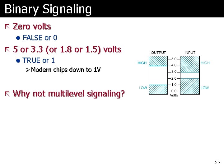 Binary Signaling ã Zero volts l FALSE or 0 ã 5 or 3. 3