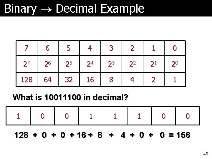 Binary Decimal Example 7 6 5 4 3 2 1 0 27 26 25