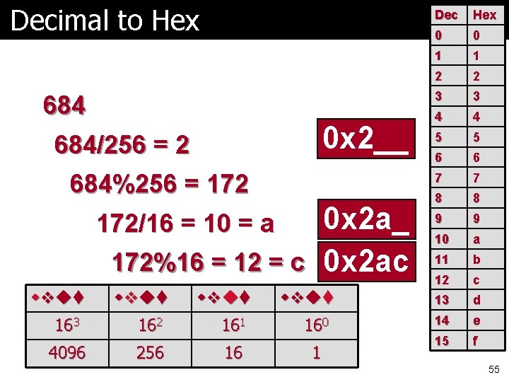 Decimal to Hex 684 0 x 2__ 684/256 = 2 684%256 = 172 0