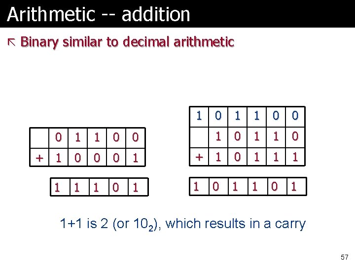 Arithmetic -- addition ã Binary similar to decimal arithmetic 1 No carries 0 1