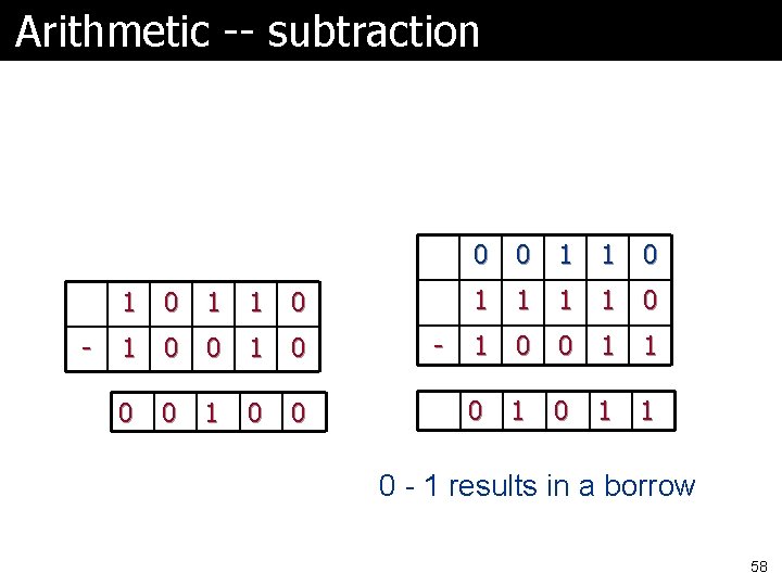 Arithmetic -- subtraction No borrows - 1 0 1 0 0 - 0 0