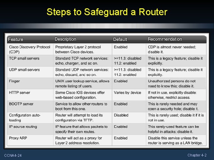 Steps to Safeguard a Router CCNA 4 -24 Chapter 4 -2 Steps to Safeguard a Router CCNA 4 -24 Chapter 4 -2
