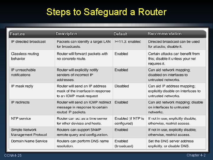 Steps to Safeguard a Router CCNA 4 -25 Chapter 4 -2 Steps to Safeguard a Router CCNA 4 -25 Chapter 4 -2