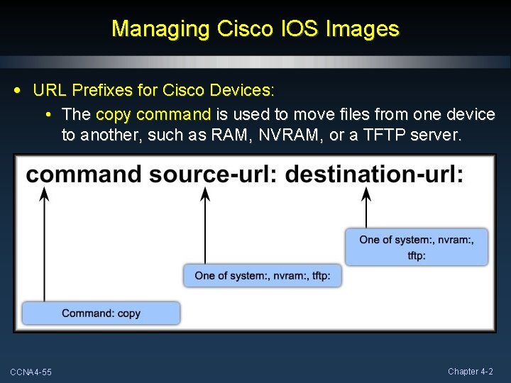 Managing Cisco IOS Images • URL Prefixes for Cisco Devices: • The copy command Managing Cisco IOS Images • URL Prefixes for Cisco Devices: • The copy command