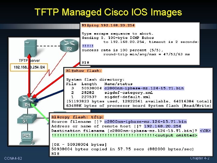 TFTP Managed Cisco IOS Images CCNA 4 -62 Chapter 4 -2 TFTP Managed Cisco IOS Images CCNA 4 -62 Chapter 4 -2