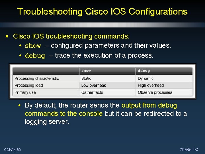 Troubleshooting Cisco IOS Configurations • Cisco IOS troubleshooting commands: • show – configured parameters Troubleshooting Cisco IOS Configurations • Cisco IOS troubleshooting commands: • show – configured parameters