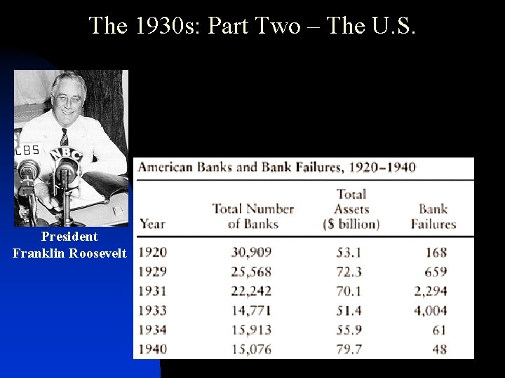 The 1930 s: Part Two – The U. S. President Franklin Roosevelt 