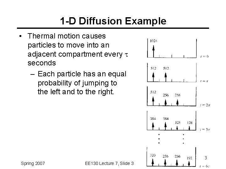 1 -D Diffusion Example • Thermal motion causes particles to move into an adjacent 1 -D Diffusion Example • Thermal motion causes particles to move into an adjacent