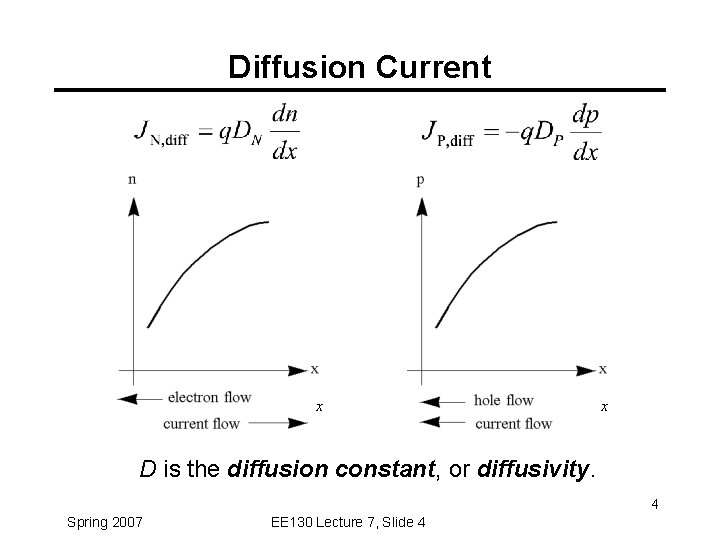 Diffusion Current x x D is the diffusion constant, or diffusivity. 4 Spring 2007