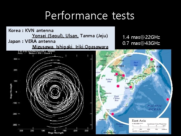 Performance tests Korea : KVN antenna Yonsei (Seoul), Ulsan, Tanma (Jeju) Japan : VERA