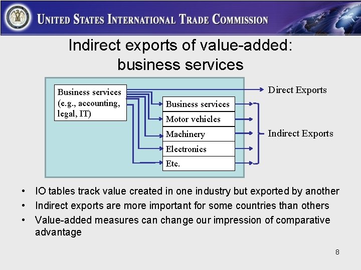 Indirect exports of value-added: business services Business services (e. g. , accounting, legal, IT)