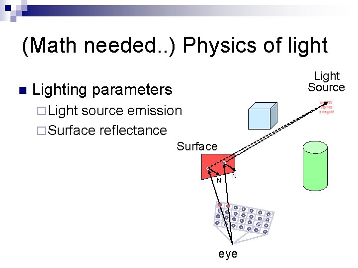 (Math needed. . ) Physics of light n Light Source Lighting parameters ¨ Light