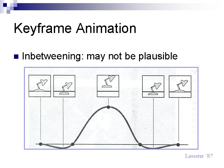 Keyframe Animation n Inbetweening: may not be plausible Lasseter `87 