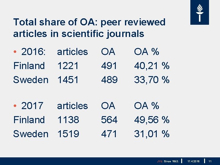 Total share of OA: peer reviewed articles in scientific journals • 2016: articles Finland