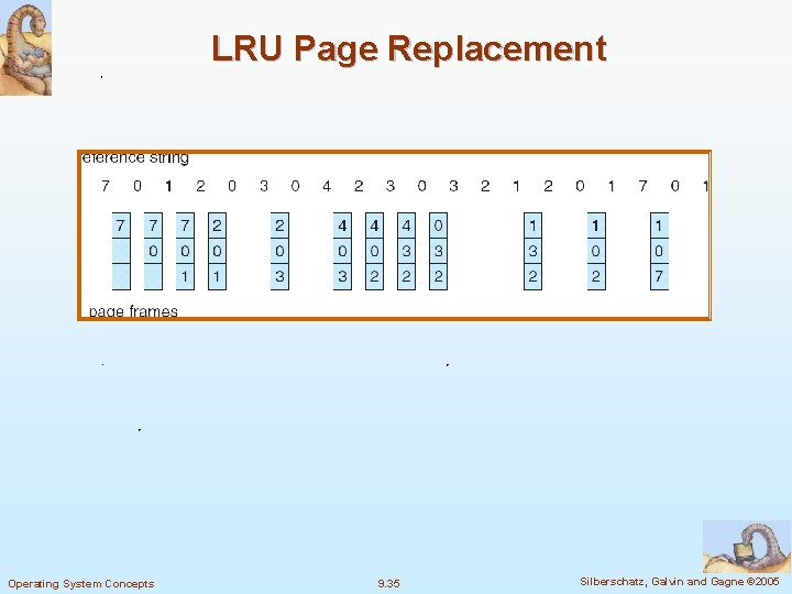 LRU Page Replacement Operating System Concepts 9. 35 Silberschatz, Galvin and Gagne © 2005