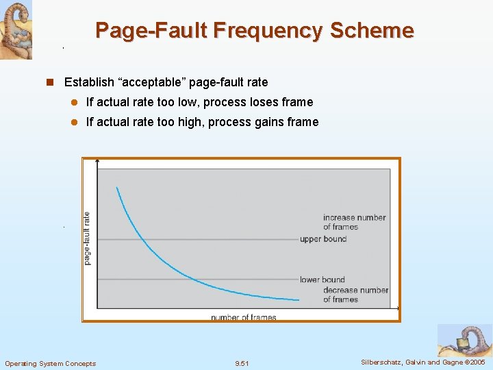 Page-Fault Frequency Scheme n Establish “acceptable” page-fault rate l If actual rate too low,